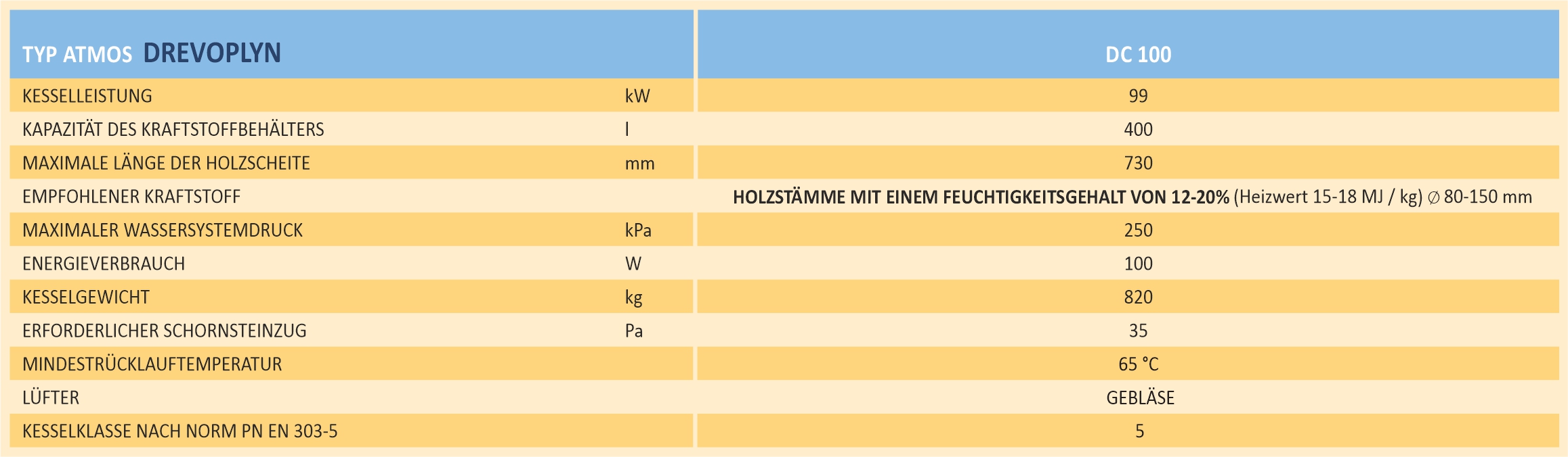 Parameter der Holzvergasung ATMOS DC 100